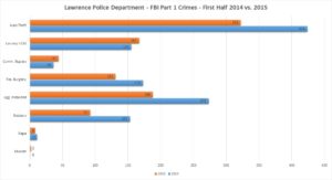 lawrence part 1 crimes 2014_2015